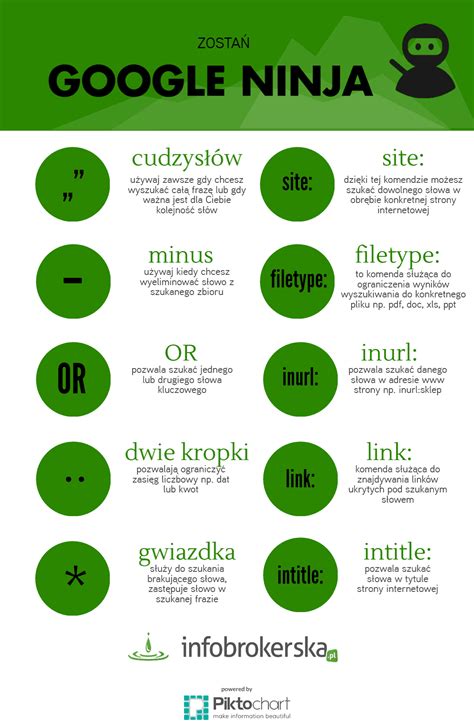 ninjakol.co.m|google.